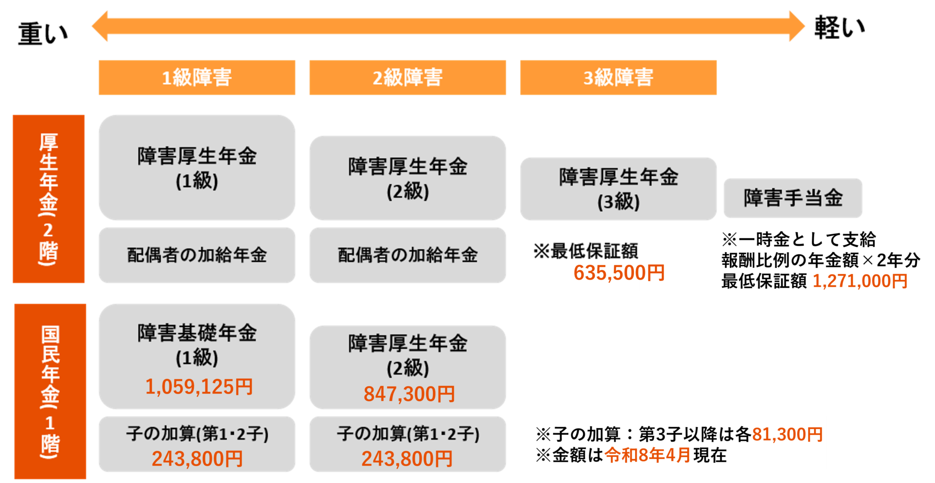 障害 年金 等級 判定